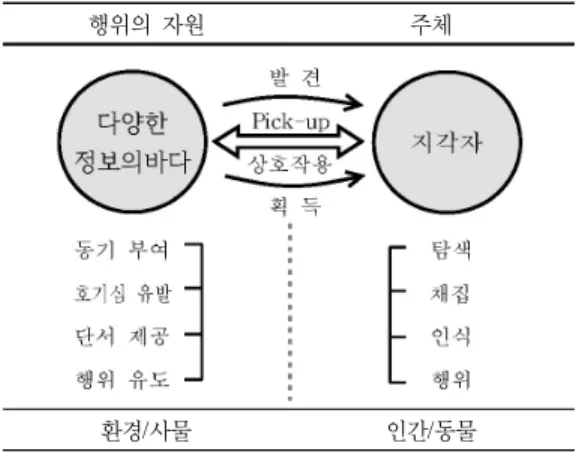 Table 1. Comparison Table for Cognitive &amp; 