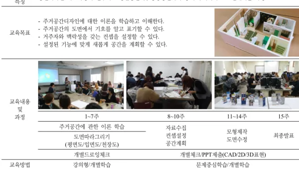 Table 5. A Case Study on the Advanced Course in Space Design