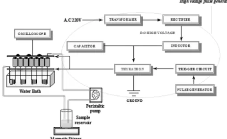 Fig. 1. Schematic diagram of high voltage pulsed electric fields system.