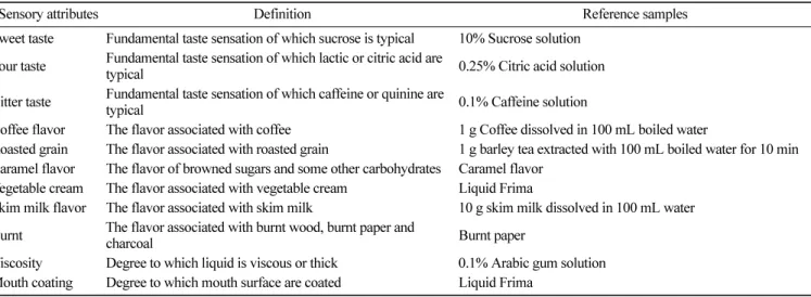 Table 3. Reference samples for the descriptive attributes of coffee beverage
