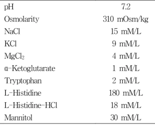 Table  1.  Composition  of  HTK  solution