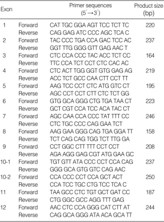 Fig. 1. Single-strand conformational polymorphism patterns for exon 2 of the WAS gene