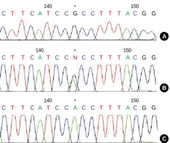 Fig. 2. Sequencing identification of the missense mutation in exon 2 of the WAS gene. The asterisk (*) indicated a single base ‘‘G’’