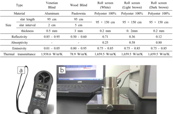 Fig. 6. Experimental equipment: (a) LM8000 and (b) TCi thermal conductivity analyzer.