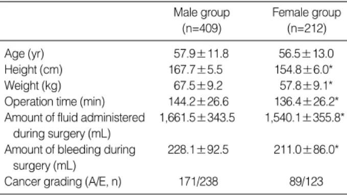 Table 1. Demographic and clinical data
