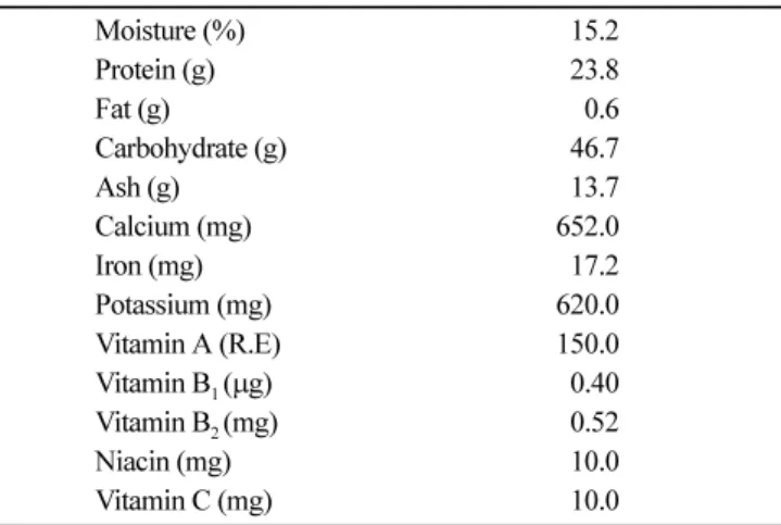 Table 2. Formula of white pan bread  Enteromorpha intenstinalis