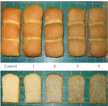 Table 6. Color value of the white pan bread crumb added with