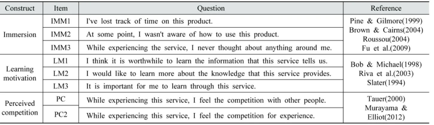 Fig. 5. Picture of virtual competitor