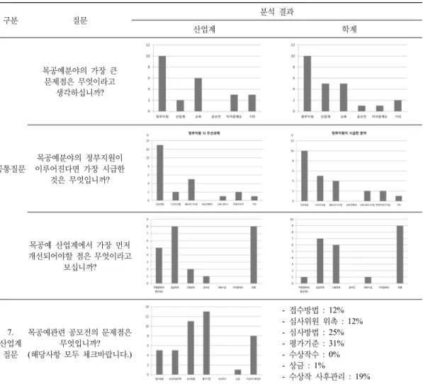 Table 2. The Results of the Survey on Contests