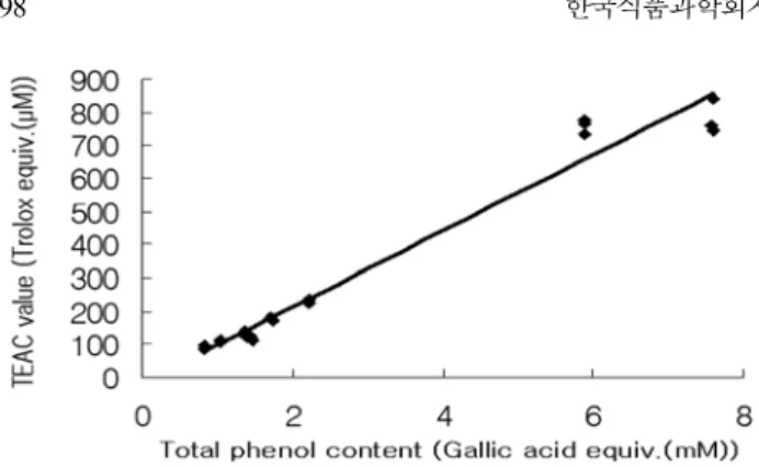 Fig. 4. Cell proliferation effect of Acanthopanax senticosus extractson MG-63 cell line