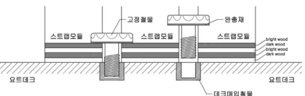 Fig. 10. 투시도. Fig. 11. 스트랩구조. Fig. 12.  측면/내부. Fig. 13. 금속  결부구조.