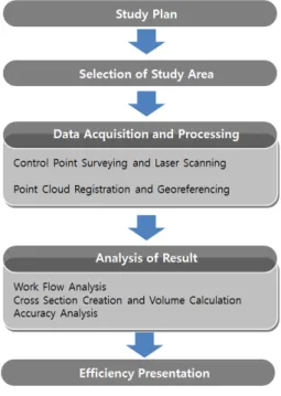 Fig. 1. Study Flow