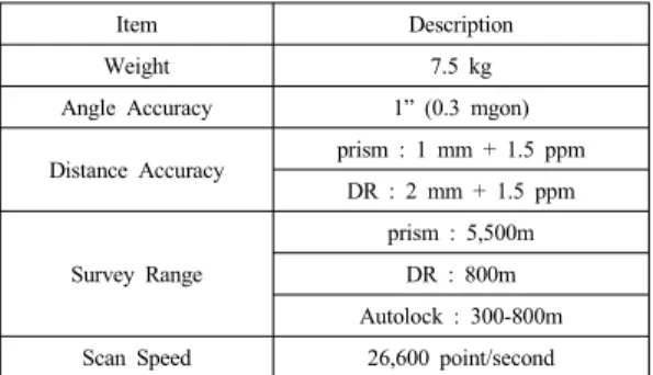 Fig. 3. Data Acquisition Positions and Acquired                  Pointcloud 3. 공간정보 구축의 효율성 분석 본  연구에서는  공간정보  구축의  효율성  분석을  위해  1개  기계점에서  동일한  시간동안  취득된  토털스테이션과  통합  장비의  데이터를  비교하였다
