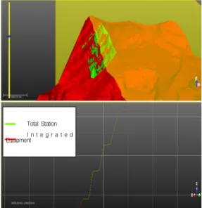 Fig. 9. Contour Using Point Cloud