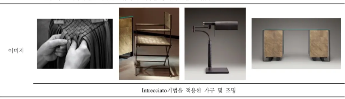 Table 10. 사례분석  G-star Raw
