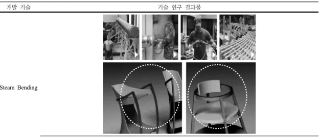 Table 6. Technical  processing for High-chair