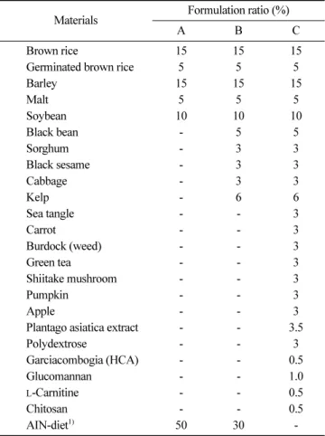 Table 1. Formulation ratio of the experimental diets in the second period