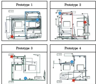 Fig. 3. Path route for each prototype.