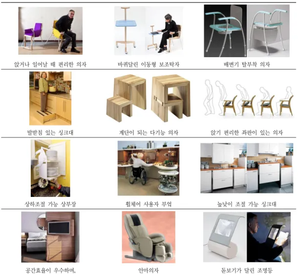 Table 5. Overseas status of furniture for the elderly 