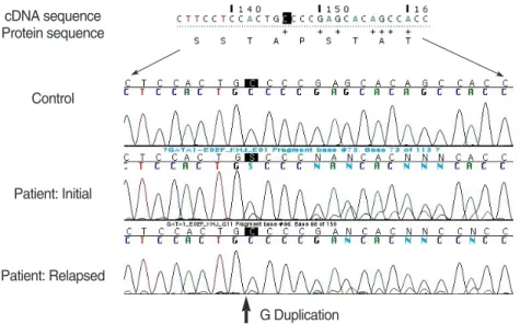 Fig. 3. Direct DNA sequencing analyses of the GATA1  gene revealed a novel mutation, c.145dupG (p.Ala49GlyfsX18), identified in the N-terminal activation domain of exon 2 of GATA1