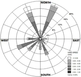 Fig. 3. Wind-rose of Incheon in 2016. 하지만  본  연구에서  위해관리계획  사고시나리오에  적 용되는  기상자료를  분석한바와  같이  최대  발생  풍향을  주풍향으로  선정하기에는  발생빈도  차이가  다른  풍향에  비해  뚜렷하게  크지  않아  보완이  필요한  것으로  나타났 다