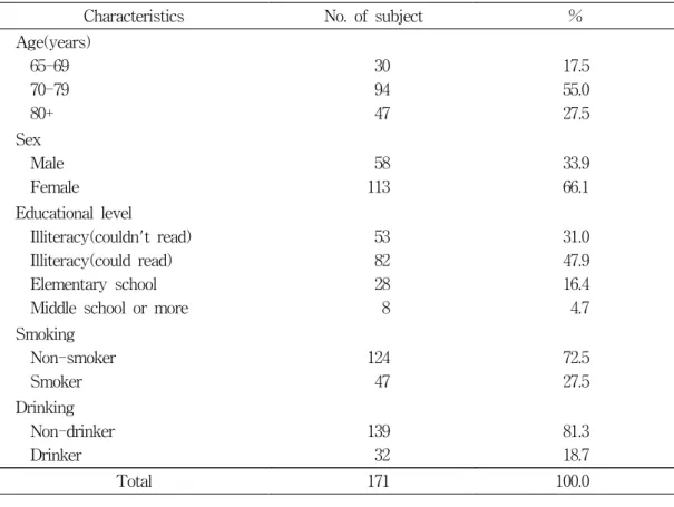 Table  2.  Cognitive  function  score  by  age  group