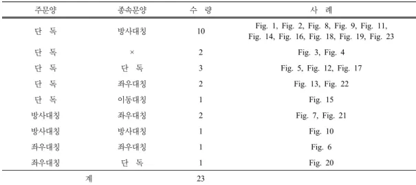 Table 9. State of Main, Subordinate Patterns in Ottchil Painting