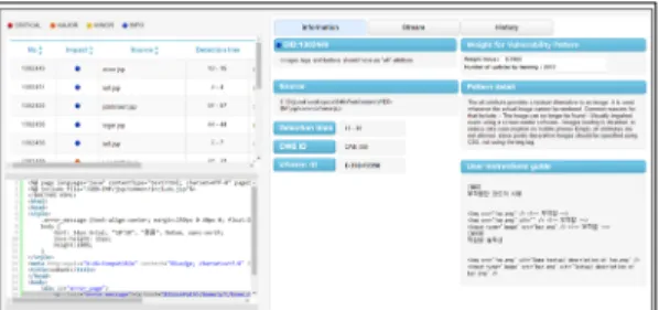 Fig. 5. The vulnerability analysis result for Scanning  and Smart Mapping