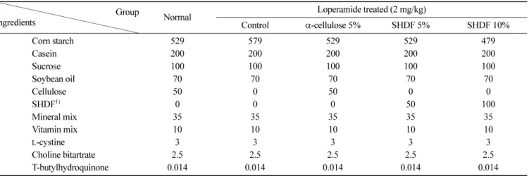 Table 1. Composition of experimental diets (g/kg diet)