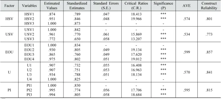 Table 5. Pearson's correlation analysis