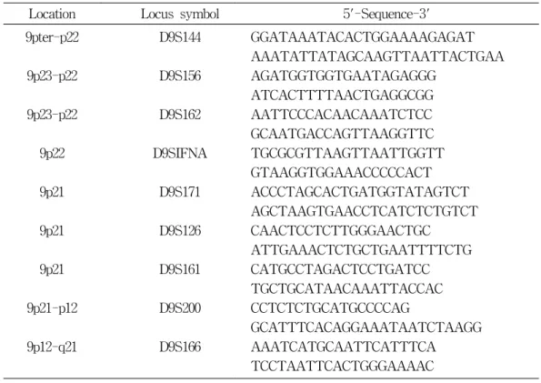Table  1.  Microsatellite  markers  on  human  chromosome  9