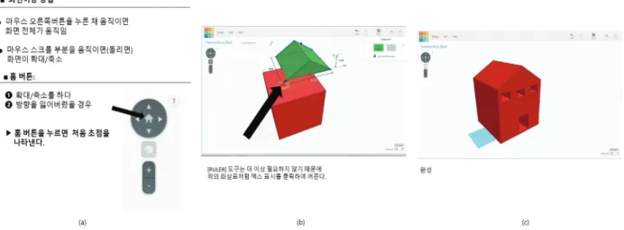 Fig. 2. An example of a task guidebook for creating the house with Tinker CAD. (a) is a maneuver