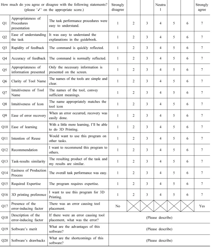 Table 2. 3D modelling software user-experience assessment questionnaire for people with no experience in 3D modelling and  3D printing.