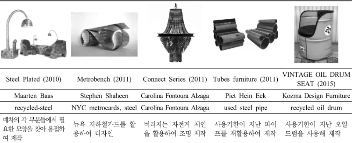 Table 9. Design using plastic waste 