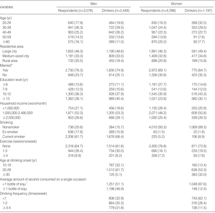 Table 1. Characteristics of the study population