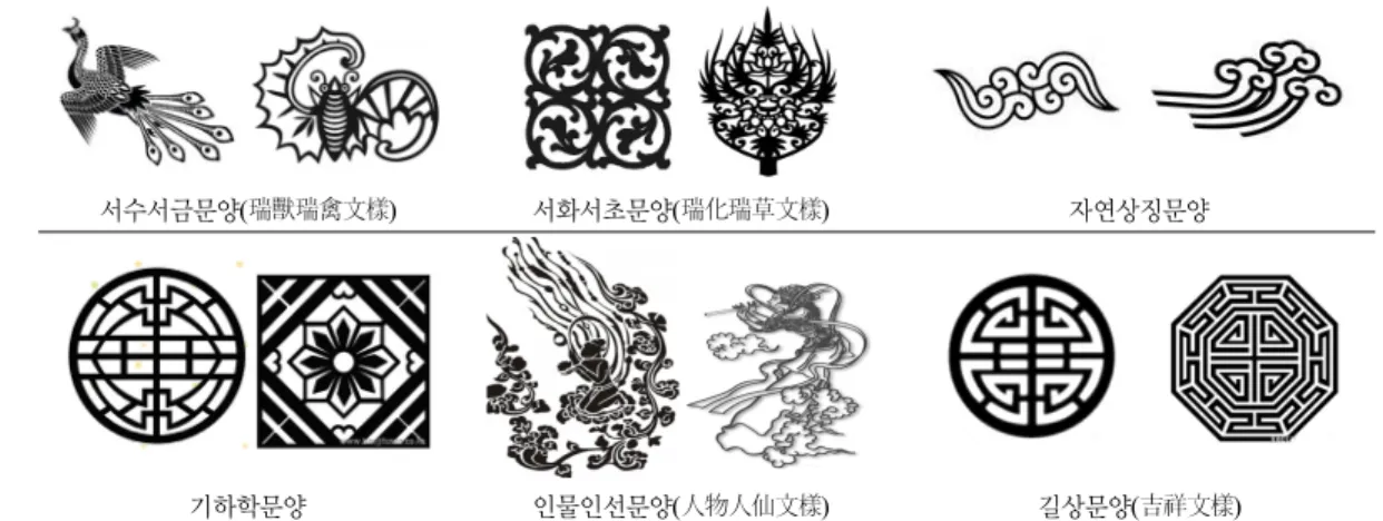 Table 2. Various  pattern examples used in Paper Cut Technique (bluedesign.pe.kr)