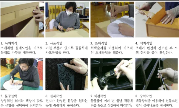 Table 4. Work  production  process