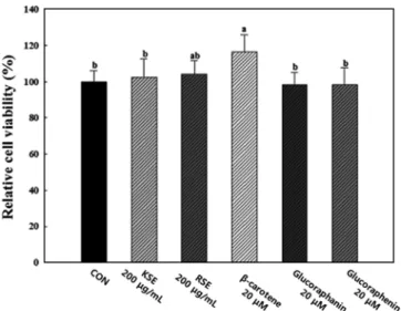 Fig. 4. Effect of the KSE and RSE on lipid accumulation (A) and reactive oxygen species (ROS) production (B) in 3T3-L1 cells during the adipogenesis