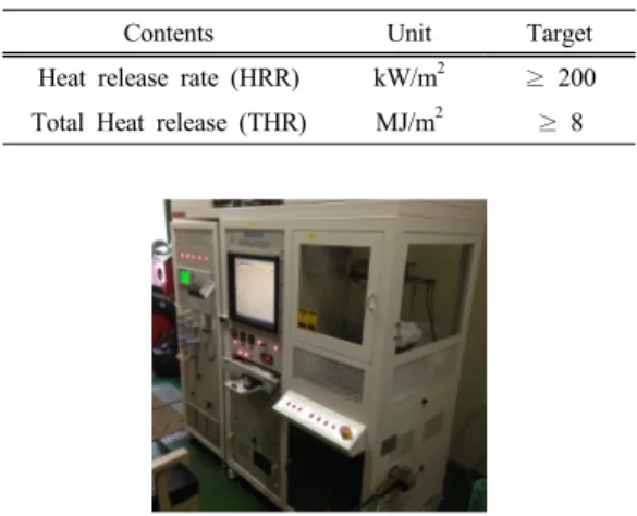 Fig. 1. 45° flammability tester.
