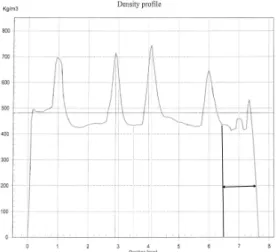 Fig. 8. Before flammability test. Fig. 9. After flammability test. 이러한  결과는  Kim  등(2012)이  보고한  목질바 닥재의 콘칼로리미터 실험의 열방출률과 총열방출 량과 유사한 경향을 가지는 것으로 나타났으며 이 를 통해 합판마루,  강화마루,  강마루는 난연성능은  없는 것으로 판단되며 이에 따라 건축물의 벽마감  재료로 사용할 시 유독가스와 화재의 확산에 취약 할 것으로 판단된다