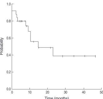 Table 3. Number of grade 3 or 4 toxicities associated with each course of treatment