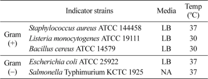 Table 1. Indicator strains and growth condition