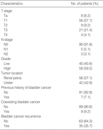 Table 3. Relationship between caveolin-1 expression and clini- clini-copathological variables