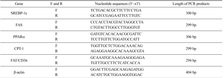 Table 2. Contents of total phenolic compounds from non- non-fermented garlic extract (NFGE) and latic acid-non-fermented garlic extract (LAFGE)