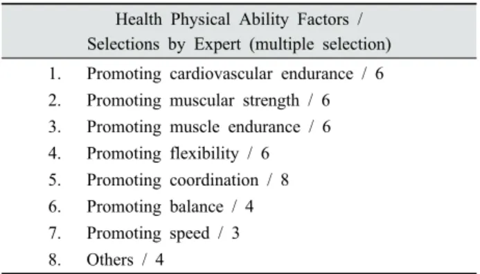 Table 2. Classifications of basic exercise and development of  sports-related functions