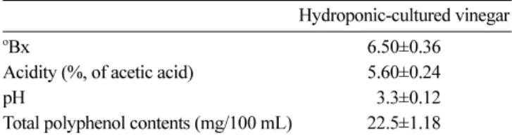 Table 3. The characteristics of HGV by two-step fermentation Hydroponic-cultured vinegar