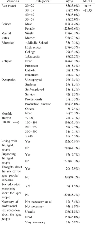 Table 1.  General  Characteristics                        (N=340) 
