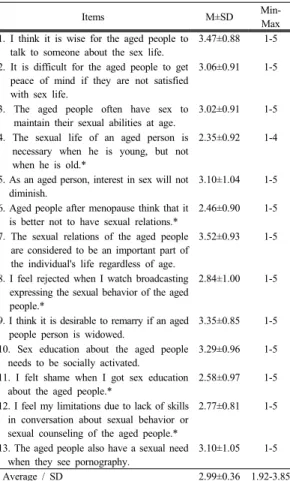 Table 5. Sexual perception scale about the aged                                                                                 (N=340) 대상자의  노인에  대한  성인식은  Table 5와  같다