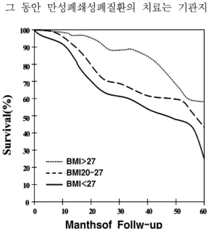 Fig. 2. Chronic  obstructive  pulmonary  disease  (COPD)  -related  mortality  by  body  mass  index  in  subjects  with  mild,  moderate,  and  severe  COPD