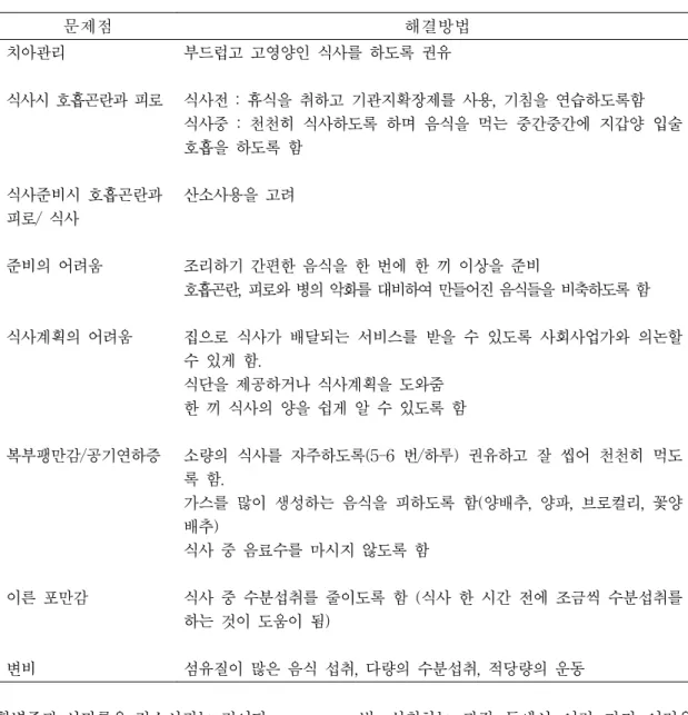 Table 2. Problems  that  the  health  professional  may  identify  and  proposed  solutions